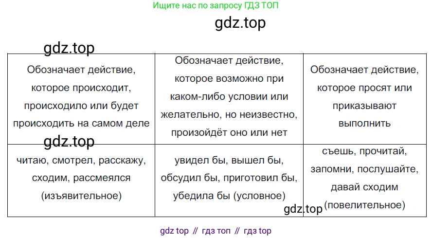 Русский язык, 6 класс Учебник, авторы: Разумовская Маргарита Михайловна, Львова Светлана Ивановна, Капинос Валентина Ивановна, Львов Валентин Витальевич, Соловейчик Марина Сергеевна, Сергеева Наталья Николаевна, Тронина Татьяна Сергеевна, издательство Просвещение, Москва, 2023, белого цвета, Часть 2, страница 44, номер 511, Решение 3 (2022)