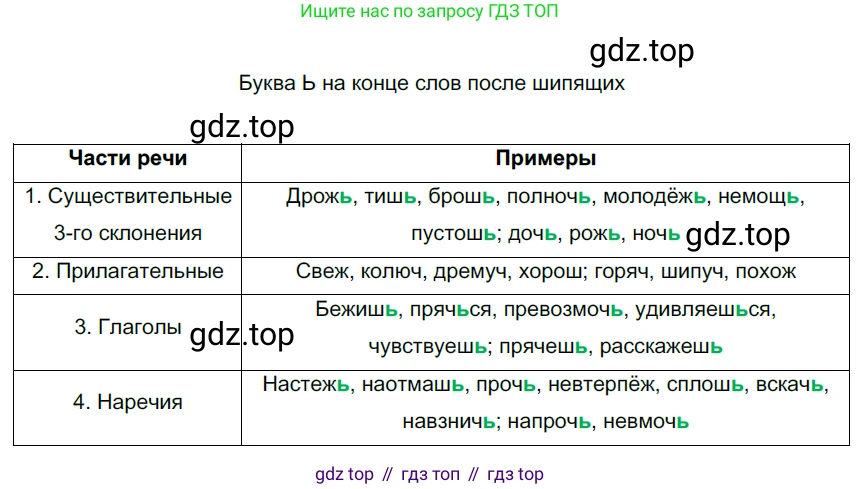 Русский язык, 6 класс Учебник, авторы: Разумовская Маргарита Михайловна, Львова Светлана Ивановна, Капинос Валентина Ивановна, Львов Валентин Витальевич, Соловейчик Марина Сергеевна, Сергеева Наталья Николаевна, Тронина Татьяна Сергеевна, издательство Просвещение, Москва, 2023, белого цвета, Часть 2, страница 111, номер 682, Решение 3 (2022)