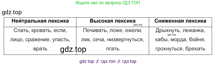 Русский язык, 6 класс Учебник, авторы: Разумовская Маргарита Михайловна, Львова Светлана Ивановна, Капинос Валентина Ивановна, Львов Валентин Витальевич, Соловейчик Марина Сергеевна, Сергеева Наталья Николаевна, Тронина Татьяна Сергеевна, издательство Просвещение, Москва, 2023, белого цвета, Часть 1, страница 41, номер 97, Решение 3 (2022)