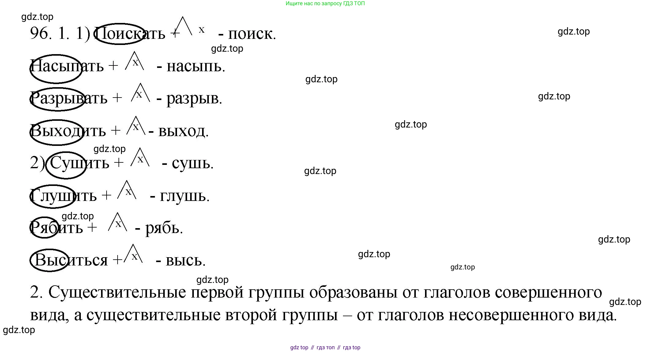 Русский язык, 6 класс Учебник, авторы: Разумовская Маргарита Михайловна, Львова Светлана Ивановна, Капинос Валентина Ивановна, Львов Валентин Витальевич, Соловейчик Марина Сергеевна, Сергеева Наталья Николаевна, Тронина Татьяна Сергеевна, издательство Просвещение, Москва, 2023, белого цвета, Часть 1, страница 40, номер 96, Решение 1 (2023)