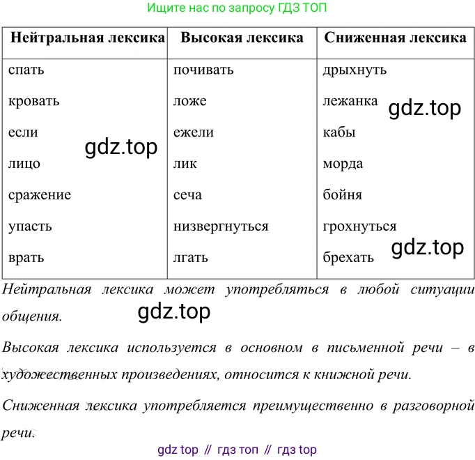 Русский язык, 6 класс Учебник, авторы: Разумовская Маргарита Михайловна, Львова Светлана Ивановна, Капинос Валентина Ивановна, Львов Валентин Витальевич, Соловейчик Марина Сергеевна, Сергеева Наталья Николаевна, Тронина Татьяна Сергеевна, издательство Просвещение, Москва, 2023, белого цвета, Часть 1, страница 56, номер 142, Решение 3 (2023)