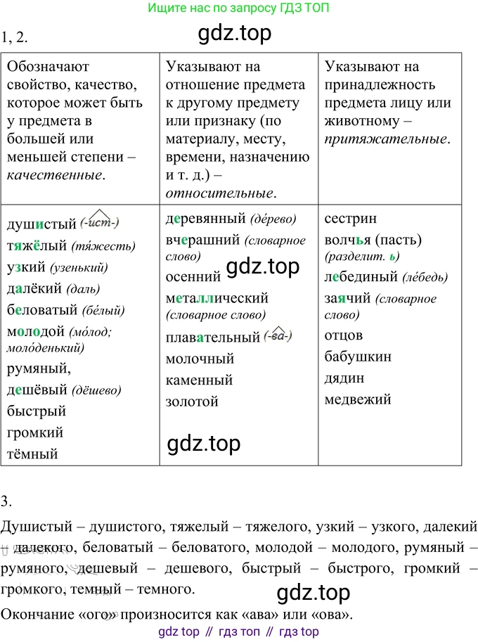 Русский язык, 6 класс Учебник, авторы: Разумовская Маргарита Михайловна, Львова Светлана Ивановна, Капинос Валентина Ивановна, Львов Валентин Витальевич, Соловейчик Марина Сергеевна, Сергеева Наталья Николаевна, Тронина Татьяна Сергеевна, издательство Просвещение, Москва, 2023, белого цвета, Часть 1, страница 109, номер 289, Решение 3 (2023)