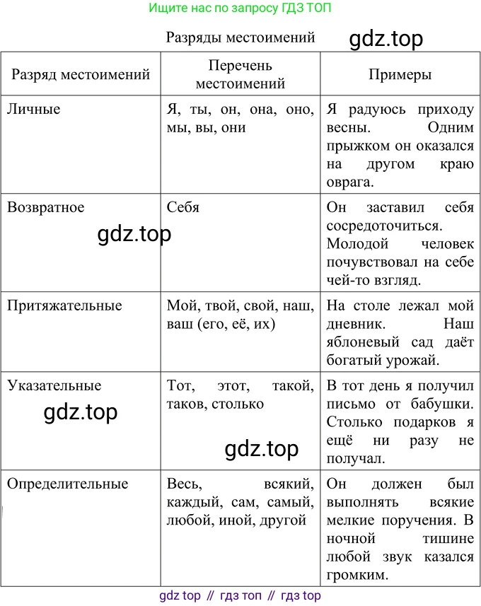 Русский язык, 6 класс Учебник, авторы: Разумовская Маргарита Михайловна, Львова Светлана Ивановна, Капинос Валентина Ивановна, Львов Валентин Витальевич, Соловейчик Марина Сергеевна, Сергеева Наталья Николаевна, Тронина Татьяна Сергеевна, издательство Просвещение, Москва, 2023, белого цвета, Часть 2, страница 58, номер 547, Решение 3 (2023)