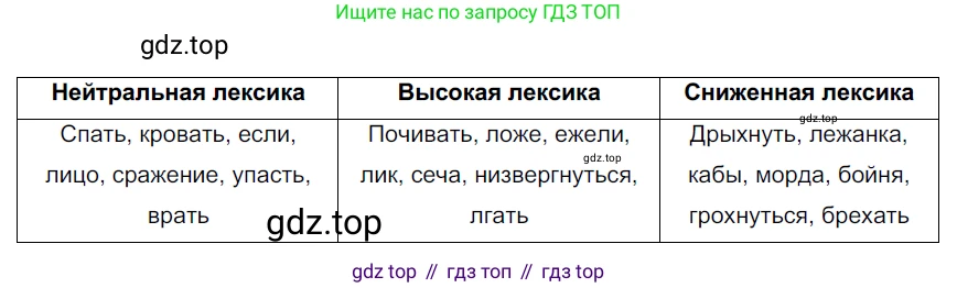 Русский язык, 6 класс Учебник, авторы: Разумовская Маргарита Михайловна, Львова Светлана Ивановна, Капинос Валентина Ивановна, Львов Валентин Витальевич, Соловейчик Марина Сергеевна, Сергеева Наталья Николаевна, Тронина Татьяна Сергеевна, издательство Просвещение, Москва, 2023, белого цвета, Часть 1, страница 56, номер 142, Решение 4 (2023)