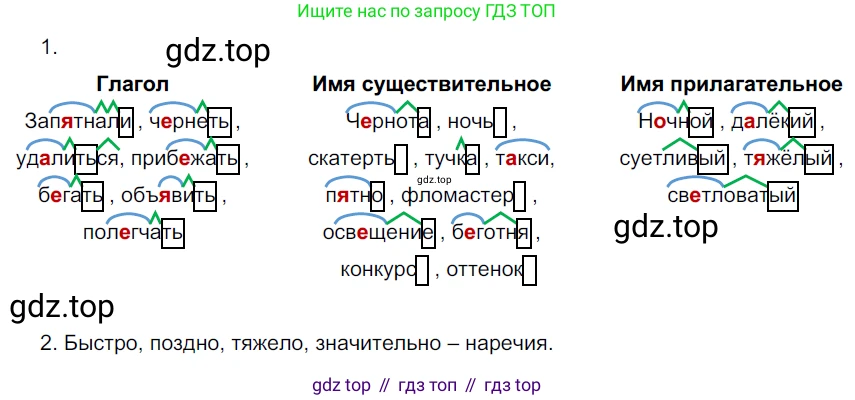 Русский язык, 6 класс Учебник, авторы: Разумовская Маргарита Михайловна, Львова Светлана Ивановна, Капинос Валентина Ивановна, Львов Валентин Витальевич, Соловейчик Марина Сергеевна, Сергеева Наталья Николаевна, Тронина Татьяна Сергеевна, издательство Просвещение, Москва, 2023, белого цвета, Часть 1, страница 84, номер 214, Решение 4 (2023)