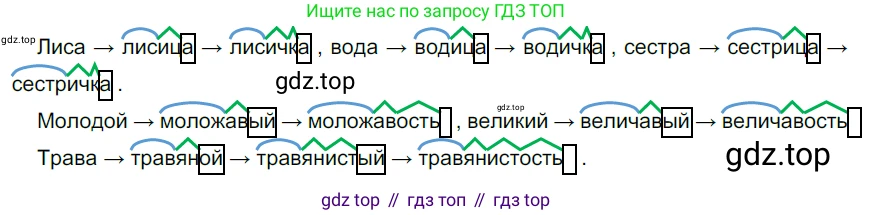 Русский язык, 6 класс Учебник, авторы: Разумовская Маргарита Михайловна, Львова Светлана Ивановна, Капинос Валентина Ивановна, Львов Валентин Витальевич, Соловейчик Марина Сергеевна, Сергеева Наталья Николаевна, Тронина Татьяна Сергеевна, издательство Просвещение, Москва, 2023, белого цвета, Часть 1, страница 91, номер 242, Решение 4 (2023)
