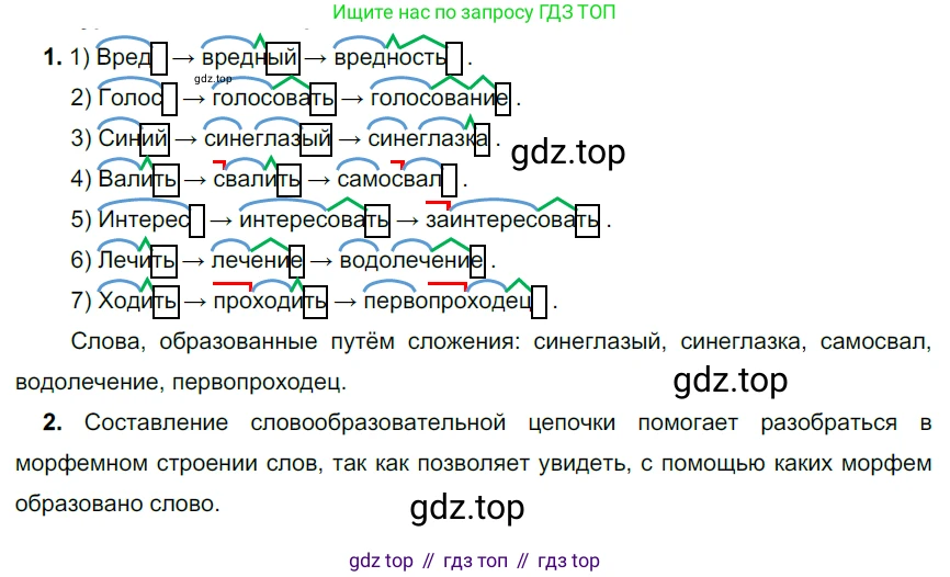 Русский язык, 6 класс Учебник, авторы: Разумовская Маргарита Михайловна, Львова Светлана Ивановна, Капинос Валентина Ивановна, Львов Валентин Витальевич, Соловейчик Марина Сергеевна, Сергеева Наталья Николаевна, Тронина Татьяна Сергеевна, издательство Просвещение, Москва, 2023, белого цвета, Часть 1, страница 93, номер 246, Решение 4 (2023)