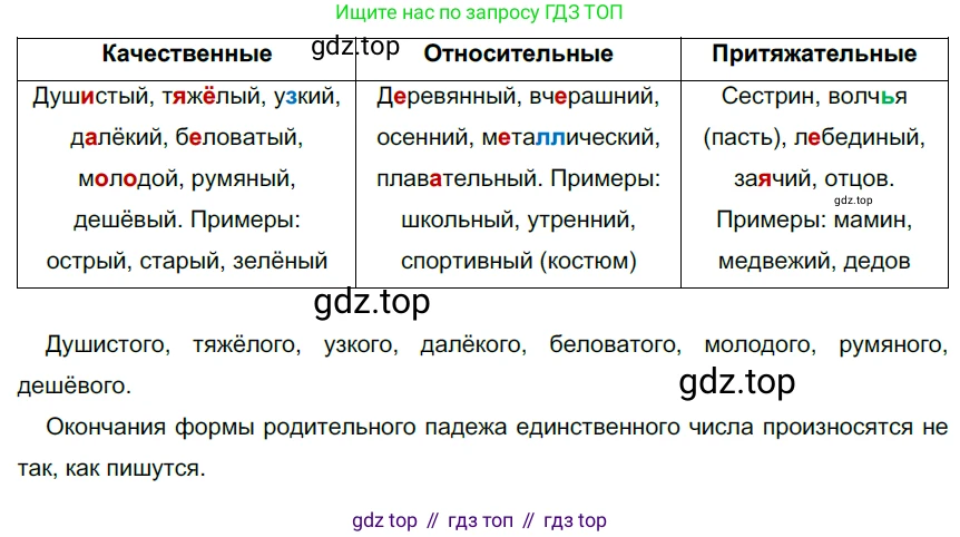 Русский язык, 6 класс Учебник, авторы: Разумовская Маргарита Михайловна, Львова Светлана Ивановна, Капинос Валентина Ивановна, Львов Валентин Витальевич, Соловейчик Марина Сергеевна, Сергеева Наталья Николаевна, Тронина Татьяна Сергеевна, издательство Просвещение, Москва, 2023, белого цвета, Часть 1, страница 109, номер 289, Решение 4 (2023)