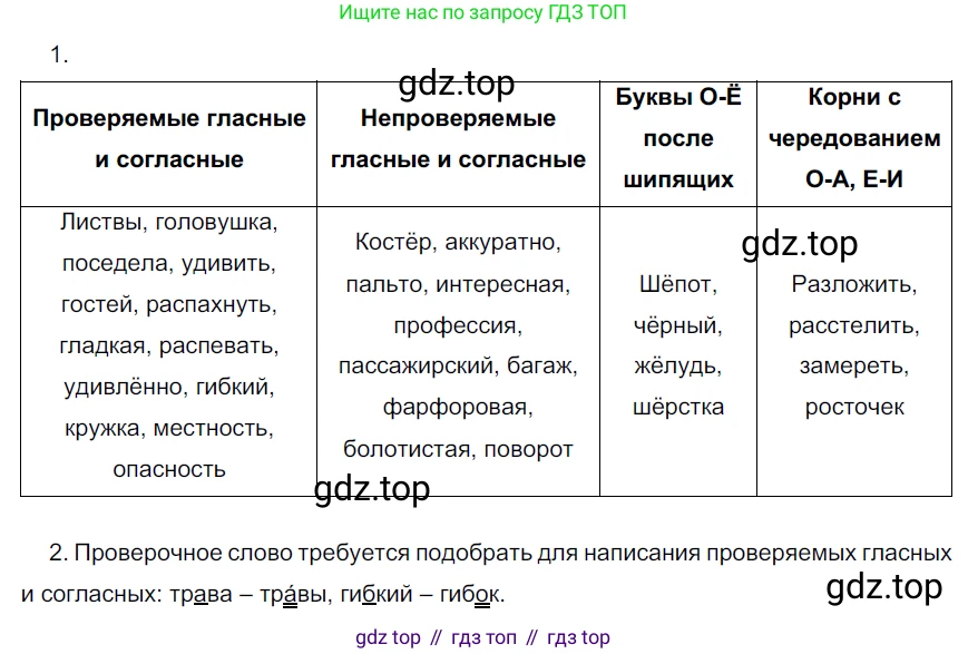 Русский язык, 6 класс Учебник, авторы: Разумовская Маргарита Михайловна, Львова Светлана Ивановна, Капинос Валентина Ивановна, Львов Валентин Витальевич, Соловейчик Марина Сергеевна, Сергеева Наталья Николаевна, Тронина Татьяна Сергеевна, издательство Просвещение, Москва, 2023, белого цвета, Часть 1, страница 24, номер 47, Решение 4 (2023)