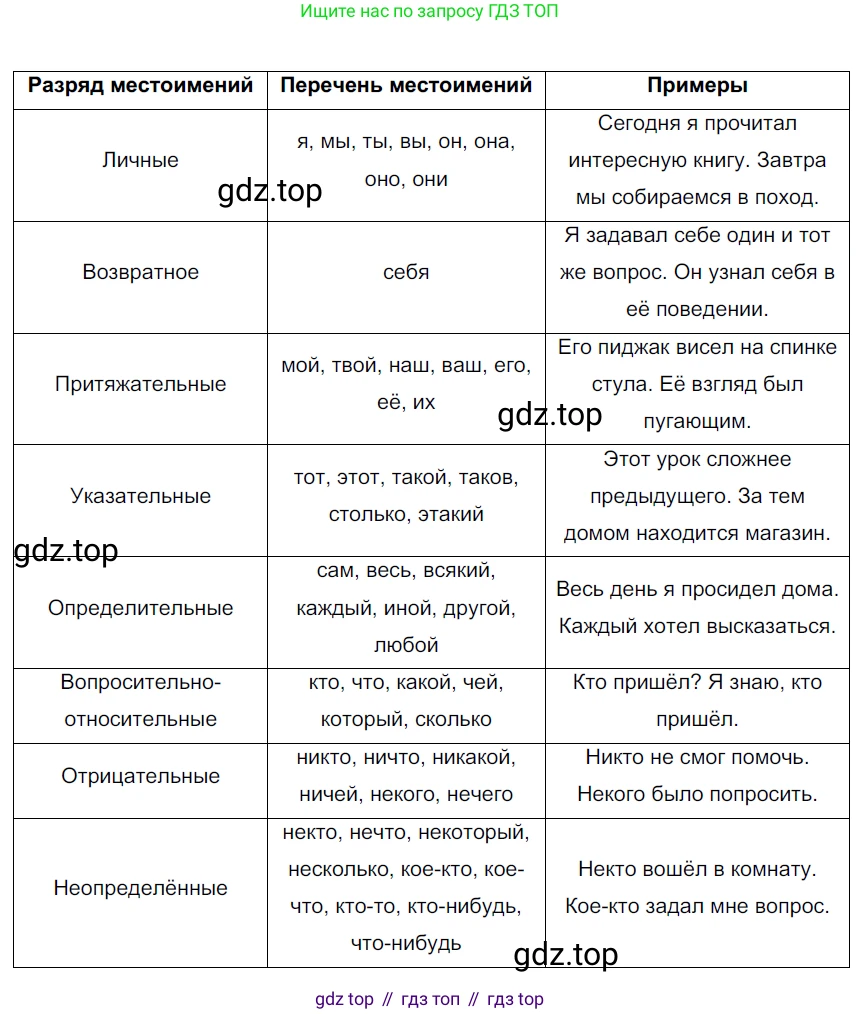 Русский язык, 6 класс Учебник, авторы: Разумовская Маргарита Михайловна, Львова Светлана Ивановна, Капинос Валентина Ивановна, Львов Валентин Витальевич, Соловейчик Марина Сергеевна, Сергеева Наталья Николаевна, Тронина Татьяна Сергеевна, издательство Просвещение, Москва, 2023, белого цвета, Часть 2, страница 58, номер 547, Решение 4 (2023)