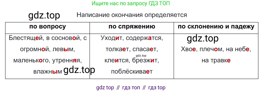 Русский язык, 6 класс Учебник, авторы: Разумовская Маргарита Михайловна, Львова Светлана Ивановна, Капинос Валентина Ивановна, Львов Валентин Витальевич, Соловейчик Марина Сергеевна, Сергеева Наталья Николаевна, Тронина Татьяна Сергеевна, издательство Просвещение, Москва, 2023, белого цвета, Часть 1, страница 31, номер 71, Решение 4 (2023)