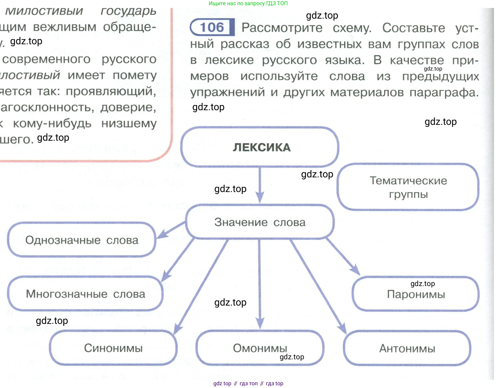 Русский язык, 6 класс Учебник, авторы: Рыбченкова Лидия Макаровна, Александрова Ольга Макаровна, Загоровская Ольга Владимировна, Нарушевич Андрей Георгиевич, Григорьев Андрей Владимирович, Леонтьева Юлия Николаевна, издательство Просвещение, Москва, 2019 - 2022, Часть 1, страница 52, Условие