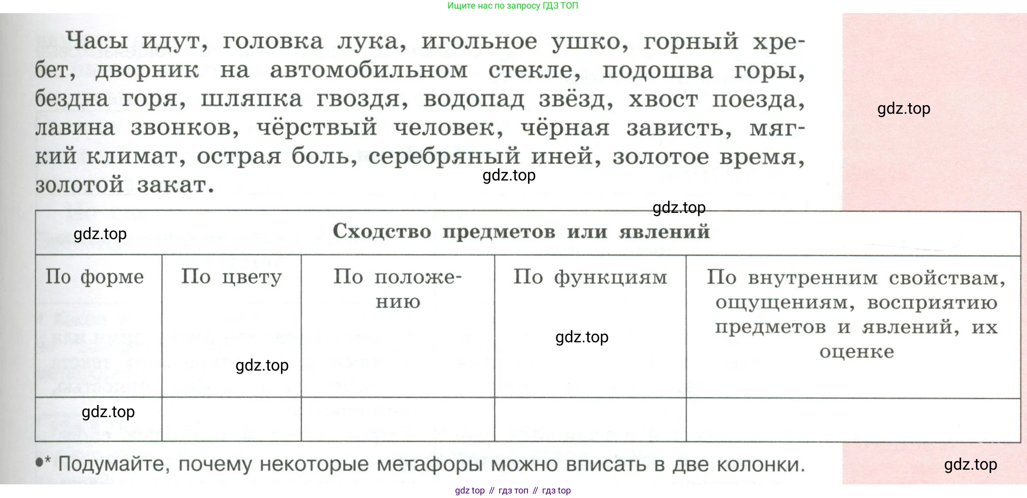 Русский язык, 6 класс Учебник, авторы: Рыбченкова Лидия Макаровна, Александрова Ольга Макаровна, Загоровская Ольга Владимировна, Нарушевич Андрей Георгиевич, Григорьев Андрей Владимирович, Леонтьева Юлия Николаевна, издательство Просвещение, Москва, 2019 - 2022, Часть 1, страница 56, Условие (продолжение 2)