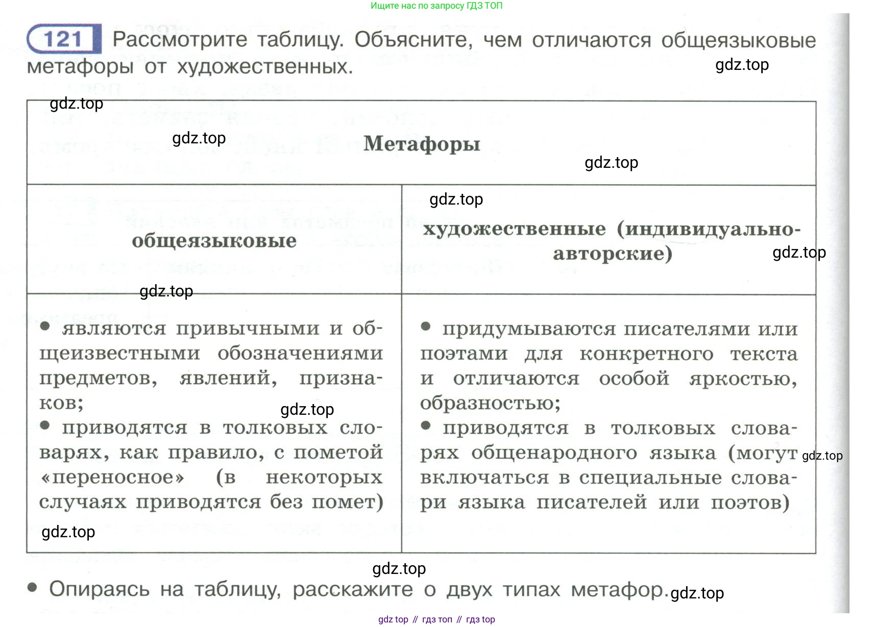 Русский язык, 6 класс Учебник, авторы: Рыбченкова Лидия Макаровна, Александрова Ольга Макаровна, Загоровская Ольга Владимировна, Нарушевич Андрей Георгиевич, Григорьев Андрей Владимирович, Леонтьева Юлия Николаевна, издательство Просвещение, Москва, 2019 - 2022, Часть 1, страница 58, Условие