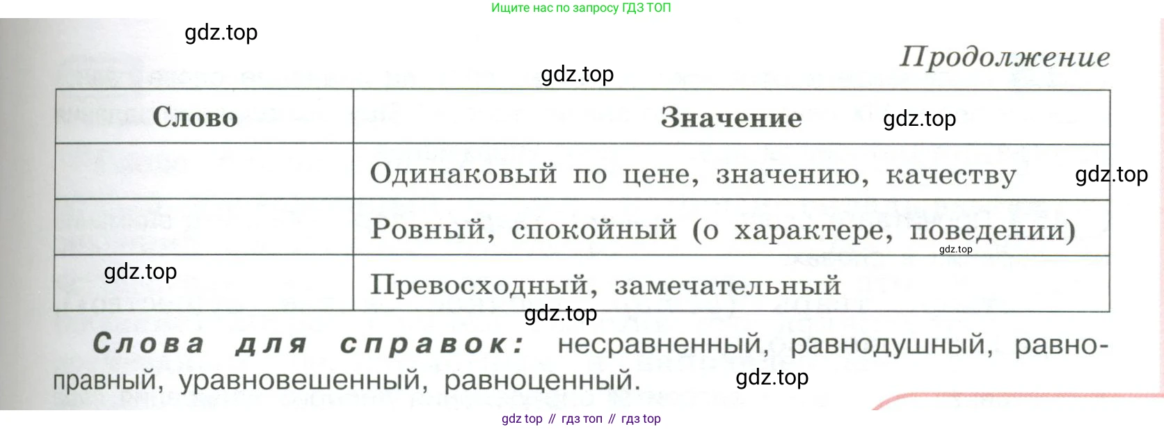 Русский язык, 6 класс Учебник, авторы: Рыбченкова Лидия Макаровна, Александрова Ольга Макаровна, Загоровская Ольга Владимировна, Нарушевич Андрей Георгиевич, Григорьев Андрей Владимирович, Леонтьева Юлия Николаевна, издательство Просвещение, Москва, 2019 - 2022, Часть 1, страница 66, Условие (продолжение 2)