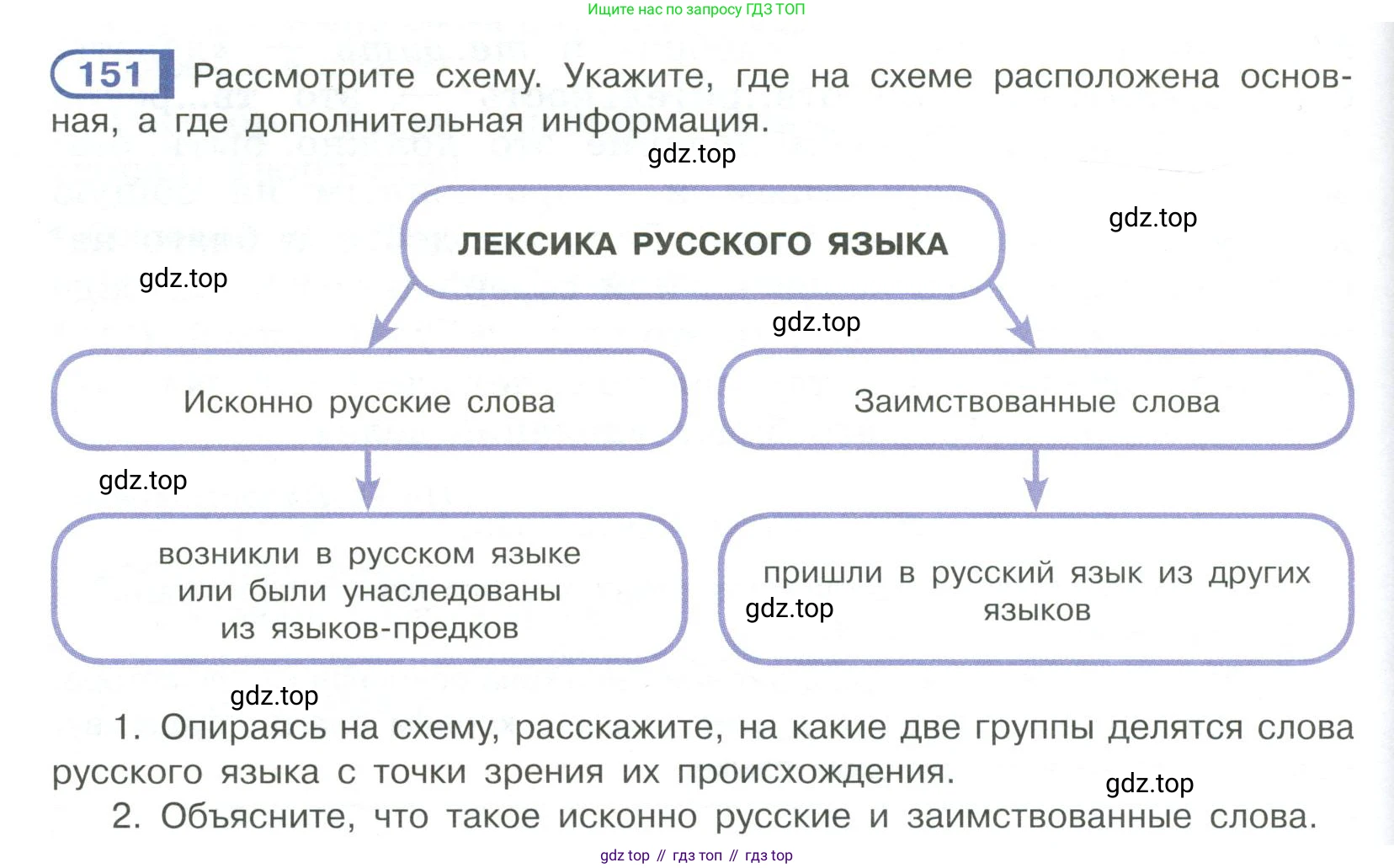 Русский язык, 6 класс Учебник, авторы: Рыбченкова Лидия Макаровна, Александрова Ольга Макаровна, Загоровская Ольга Владимировна, Нарушевич Андрей Георгиевич, Григорьев Андрей Владимирович, Леонтьева Юлия Николаевна, издательство Просвещение, Москва, 2019 - 2022, Часть 1, страница 70, Условие