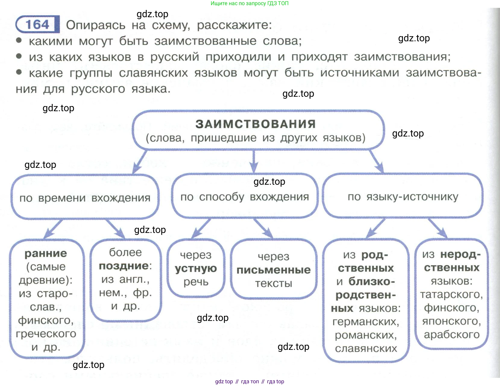 Русский язык, 6 класс Учебник, авторы: Рыбченкова Лидия Макаровна, Александрова Ольга Макаровна, Загоровская Ольга Владимировна, Нарушевич Андрей Георгиевич, Григорьев Андрей Владимирович, Леонтьева Юлия Николаевна, издательство Просвещение, Москва, 2019 - 2022, Часть 1, страница 76, Условие