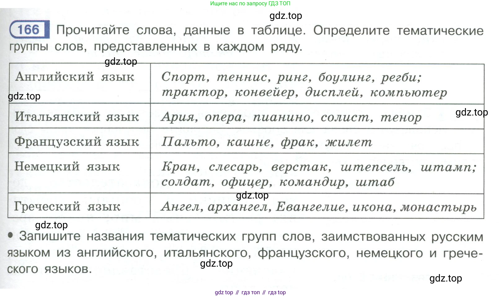 Русский язык, 6 класс Учебник, авторы: Рыбченкова Лидия Макаровна, Александрова Ольга Макаровна, Загоровская Ольга Владимировна, Нарушевич Андрей Георгиевич, Григорьев Андрей Владимирович, Леонтьева Юлия Николаевна, издательство Просвещение, Москва, 2019 - 2022, Часть 1, страница 77, Условие