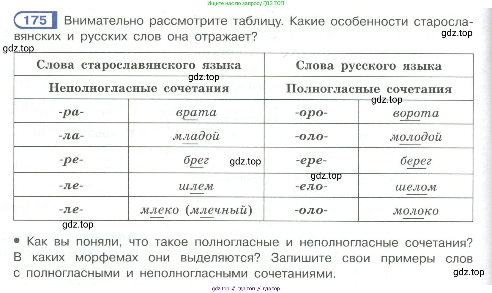 Русский язык, 6 класс Учебник, авторы: Рыбченкова Лидия Макаровна, Александрова Ольга Макаровна, Загоровская Ольга Владимировна, Нарушевич Андрей Георгиевич, Григорьев Андрей Владимирович, Леонтьева Юлия Николаевна, издательство Просвещение, Москва, 2019 - 2022, Часть 1, страница 80, Условие