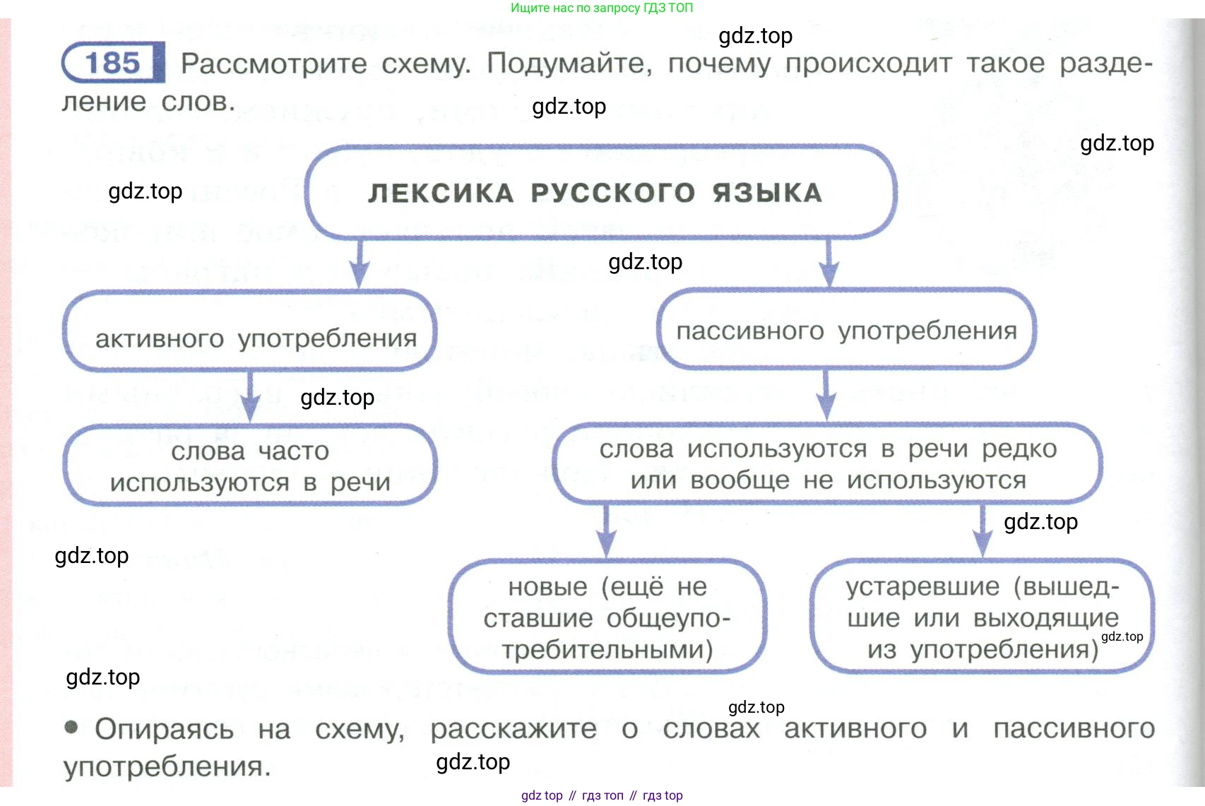 Русский язык, 6 класс Учебник, авторы: Рыбченкова Лидия Макаровна, Александрова Ольга Макаровна, Загоровская Ольга Владимировна, Нарушевич Андрей Георгиевич, Григорьев Андрей Владимирович, Леонтьева Юлия Николаевна, издательство Просвещение, Москва, 2019 - 2022, Часть 1, страница 84, Условие
