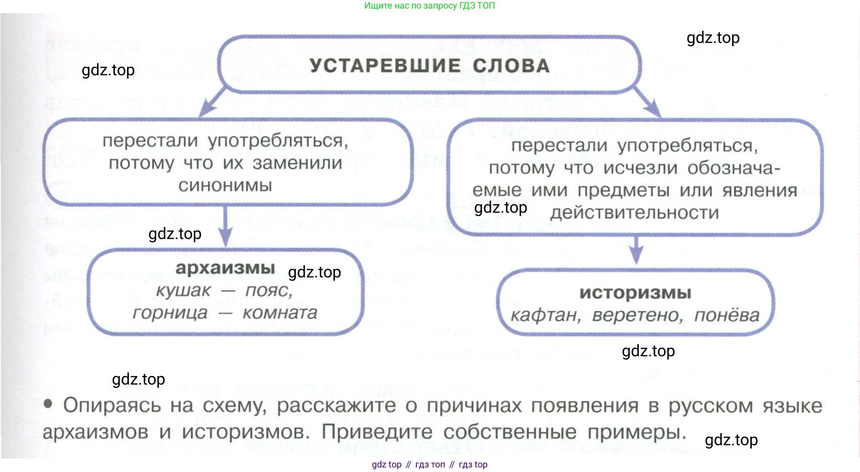 Русский язык, 6 класс Учебник, авторы: Рыбченкова Лидия Макаровна, Александрова Ольга Макаровна, Загоровская Ольга Владимировна, Нарушевич Андрей Георгиевич, Григорьев Андрей Владимирович, Леонтьева Юлия Николаевна, издательство Просвещение, Москва, 2019 - 2022, Часть 1, страница 84, Условие (продолжение 2)