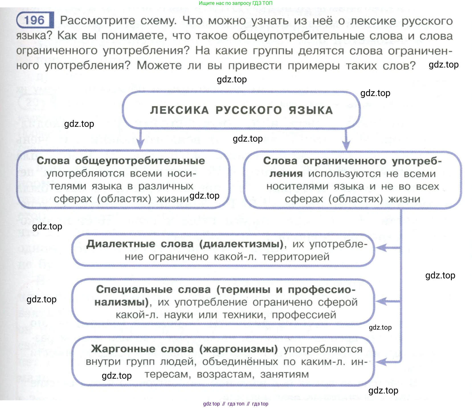 Русский язык, 6 класс Учебник, авторы: Рыбченкова Лидия Макаровна, Александрова Ольга Макаровна, Загоровская Ольга Владимировна, Нарушевич Андрей Георгиевич, Григорьев Андрей Владимирович, Леонтьева Юлия Николаевна, издательство Просвещение, Москва, 2019 - 2022, Часть 1, страница 87, Условие