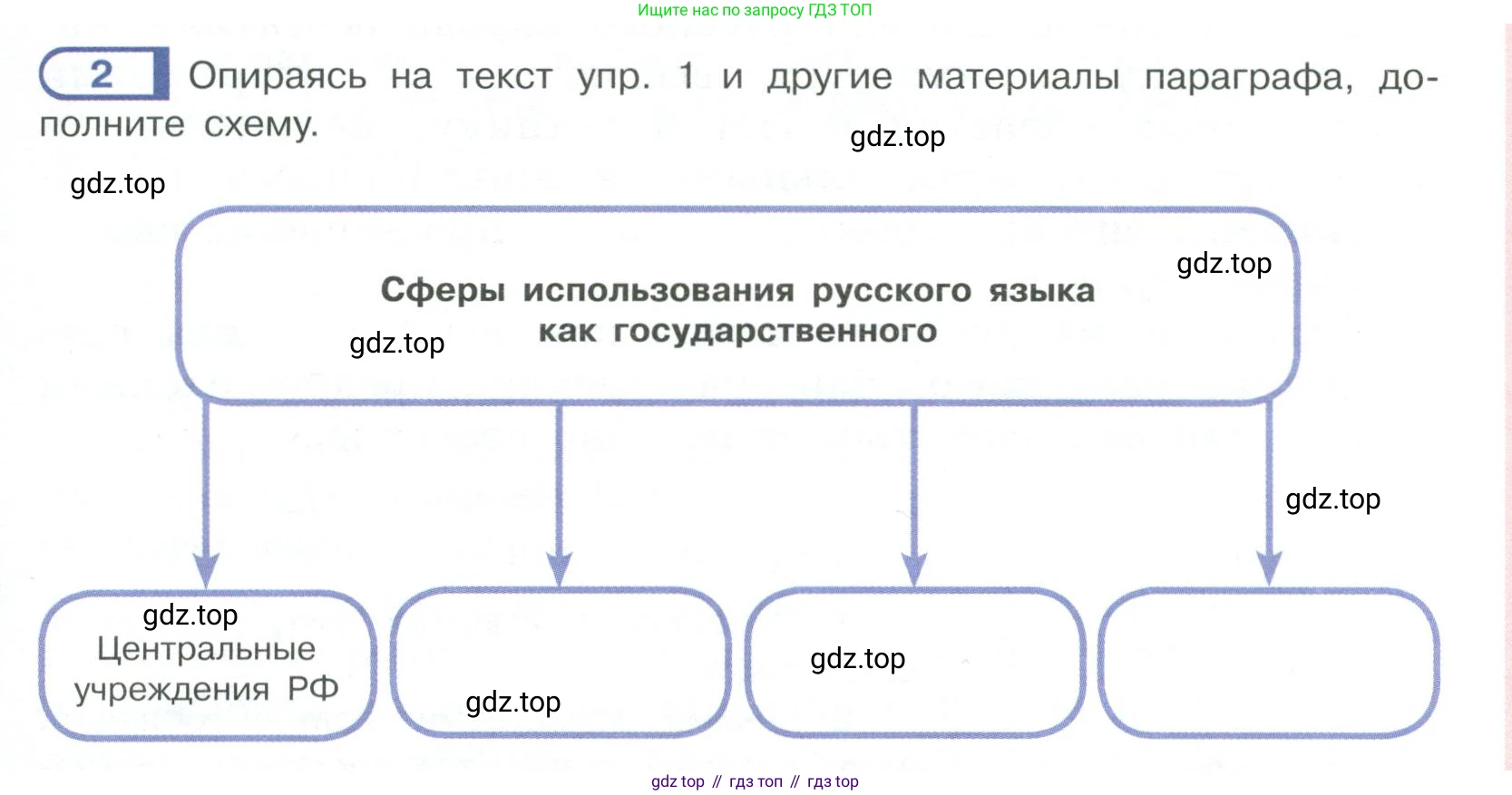 Русский язык, 6 класс Учебник, авторы: Рыбченкова Лидия Макаровна, Александрова Ольга Макаровна, Загоровская Ольга Владимировна, Нарушевич Андрей Георгиевич, Григорьев Андрей Владимирович, Леонтьева Юлия Николаевна, издательство Просвещение, Москва, 2019 - 2022, Часть 1, страница 5, Условие