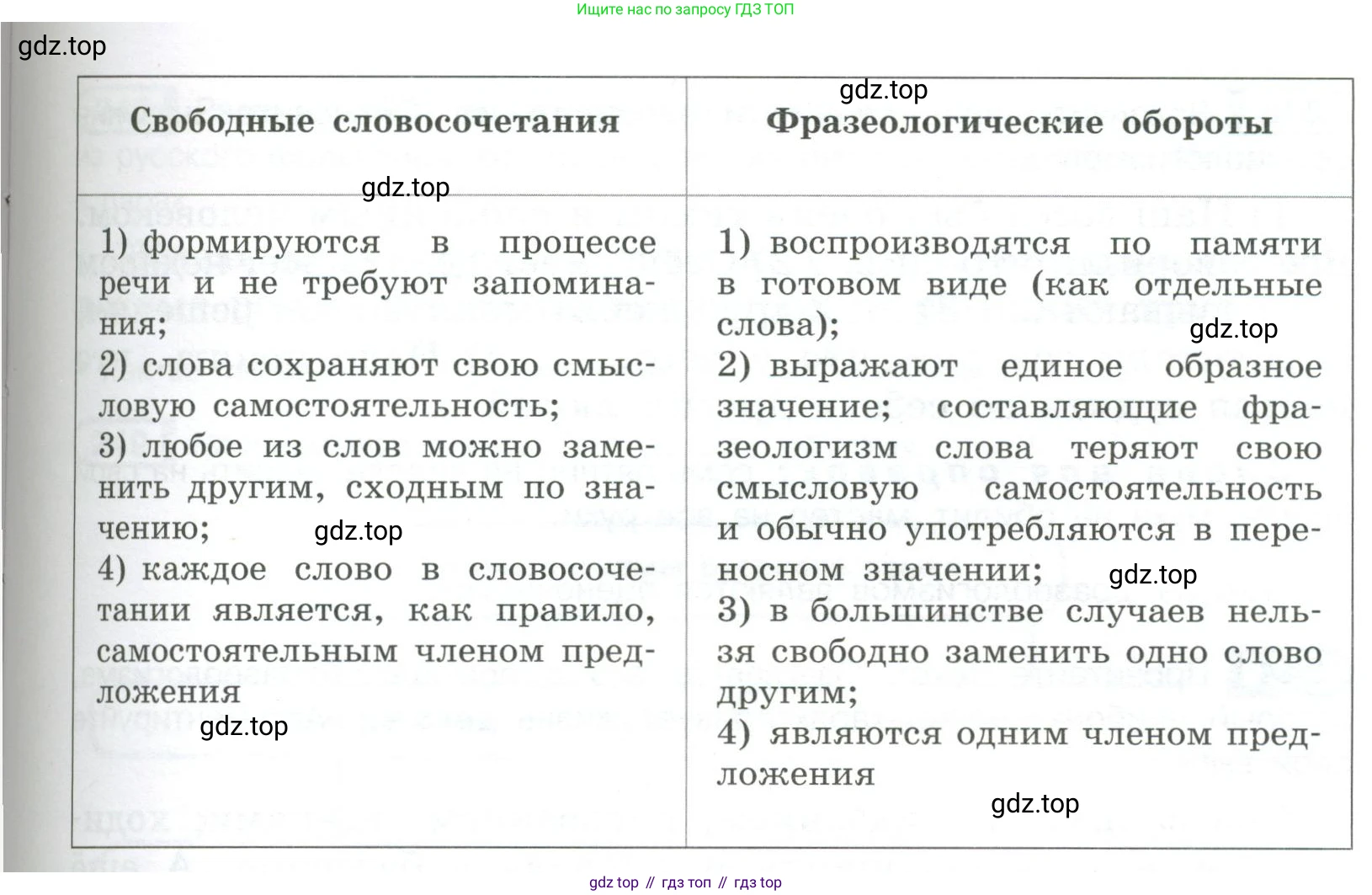 Русский язык, 6 класс Учебник, авторы: Рыбченкова Лидия Макаровна, Александрова Ольга Макаровна, Загоровская Ольга Владимировна, Нарушевич Андрей Георгиевич, Григорьев Андрей Владимирович, Леонтьева Юлия Николаевна, издательство Просвещение, Москва, 2019 - 2022, Часть 1, страница 106, Условие (продолжение 2)