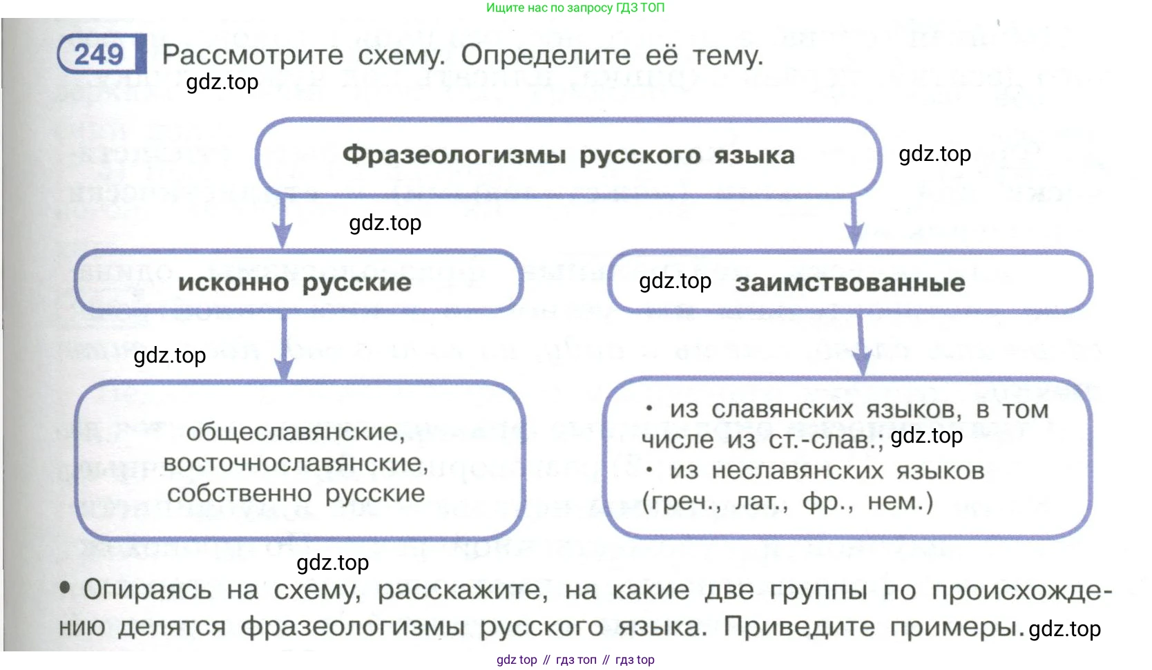 Русский язык, 6 класс Учебник, авторы: Рыбченкова Лидия Макаровна, Александрова Ольга Макаровна, Загоровская Ольга Владимировна, Нарушевич Андрей Георгиевич, Григорьев Андрей Владимирович, Леонтьева Юлия Николаевна, издательство Просвещение, Москва, 2019 - 2022, Часть 1, страница 109, Условие