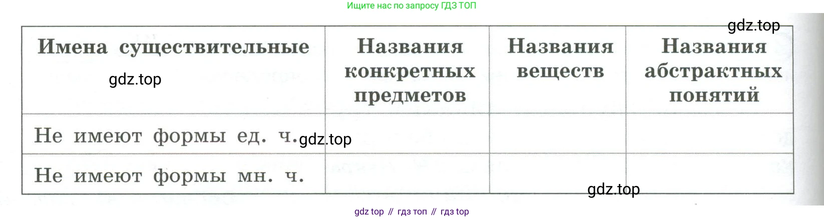 Русский язык, 6 класс Учебник, авторы: Рыбченкова Лидия Макаровна, Александрова Ольга Макаровна, Загоровская Ольга Владимировна, Нарушевич Андрей Георгиевич, Григорьев Андрей Владимирович, Леонтьева Юлия Николаевна, издательство Просвещение, Москва, 2019 - 2022, Часть 1, страница 121, Условие (продолжение 2)