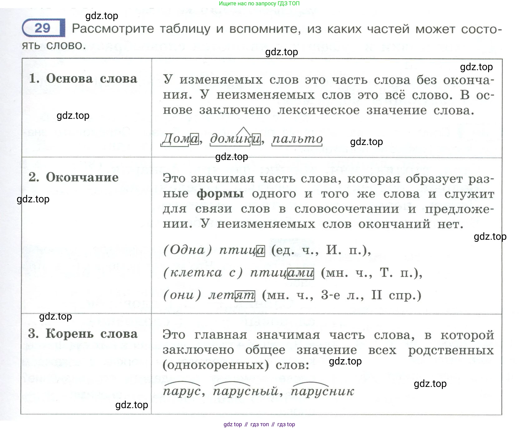 Русский язык, 6 класс Учебник, авторы: Рыбченкова Лидия Макаровна, Александрова Ольга Макаровна, Загоровская Ольга Владимировна, Нарушевич Андрей Георгиевич, Григорьев Андрей Владимирович, Леонтьева Юлия Николаевна, издательство Просвещение, Москва, 2019 - 2022, Часть 1, страница 21, Условие