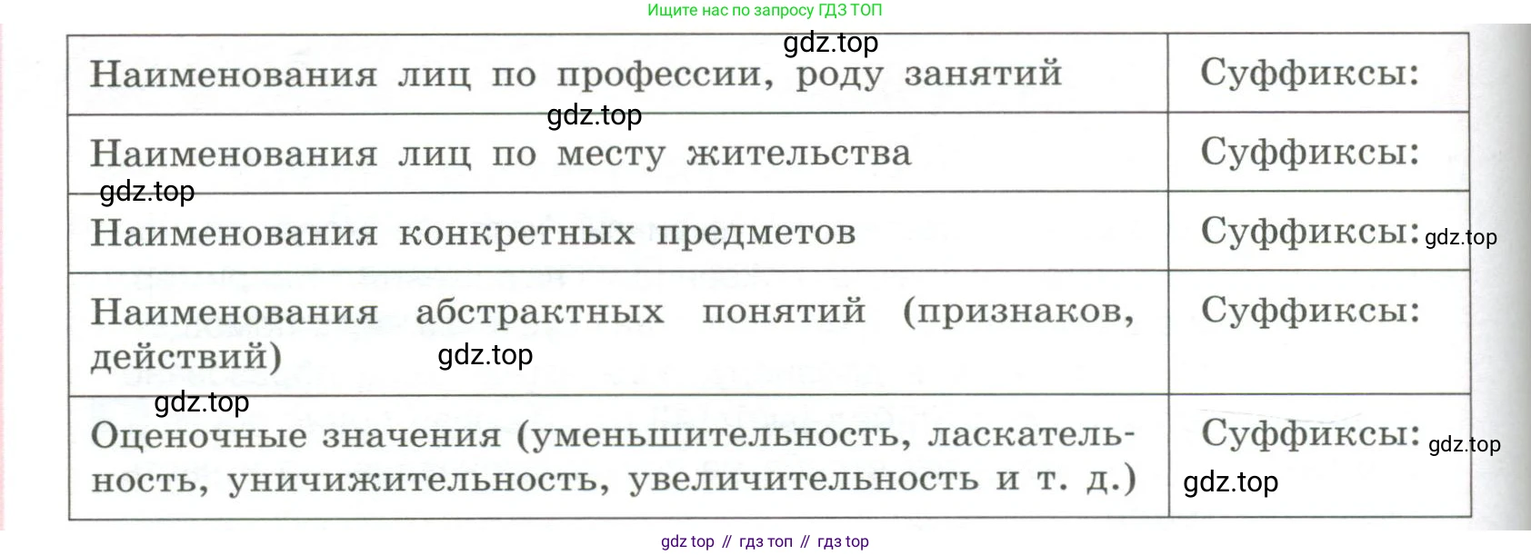 Русский язык, 6 класс Учебник, авторы: Рыбченкова Лидия Макаровна, Александрова Ольга Макаровна, Загоровская Ольга Владимировна, Нарушевич Андрей Георгиевич, Григорьев Андрей Владимирович, Леонтьева Юлия Николаевна, издательство Просвещение, Москва, 2019 - 2022, Часть 1, страница 133, Условие (продолжение 2)