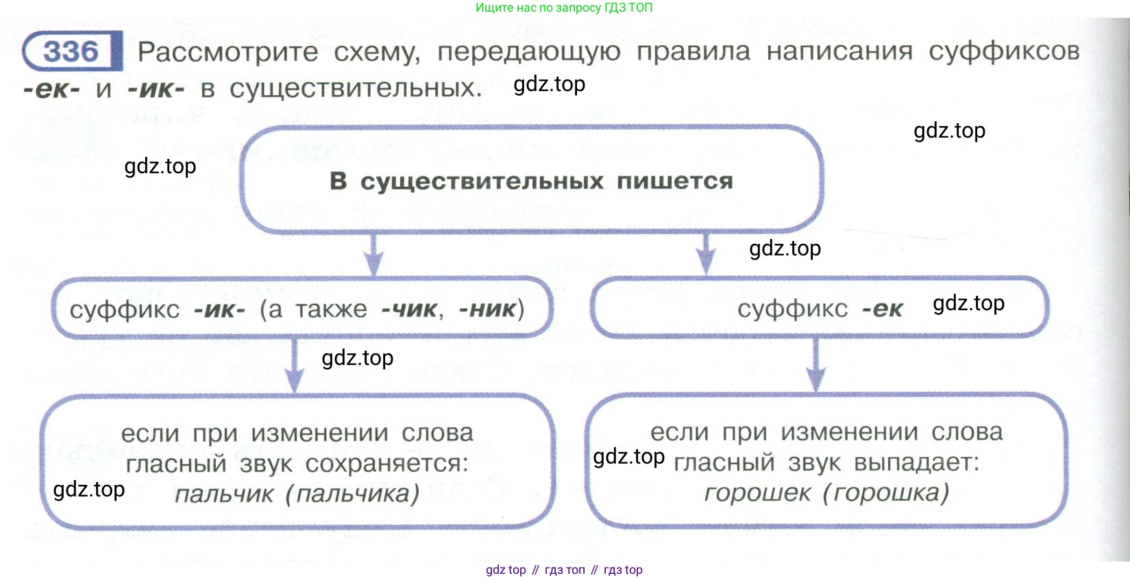 Русский язык, 6 класс Учебник, авторы: Рыбченкова Лидия Макаровна, Александрова Ольга Макаровна, Загоровская Ольга Владимировна, Нарушевич Андрей Георгиевич, Григорьев Андрей Владимирович, Леонтьева Юлия Николаевна, издательство Просвещение, Москва, 2019 - 2022, Часть 1, страница 144, Условие
