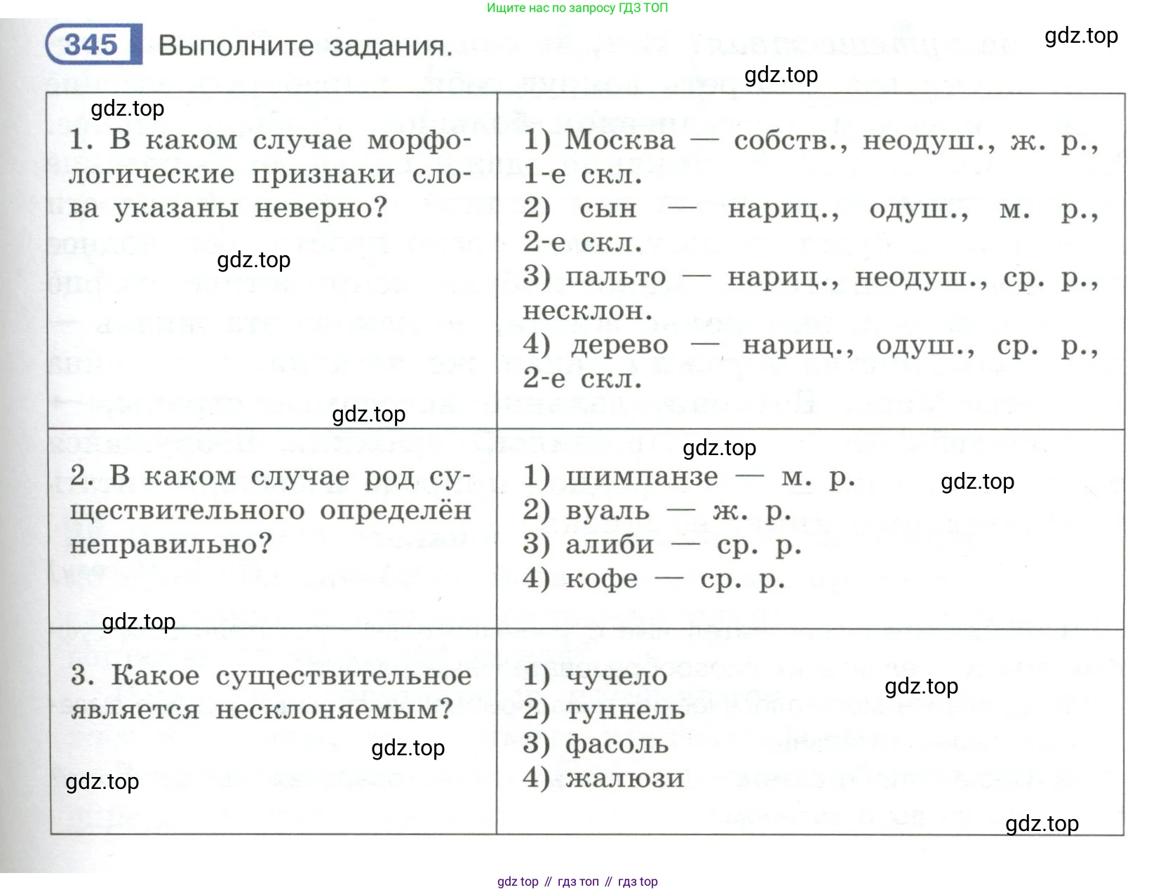 Русский язык, 6 класс Учебник, авторы: Рыбченкова Лидия Макаровна, Александрова Ольга Макаровна, Загоровская Ольга Владимировна, Нарушевич Андрей Георгиевич, Григорьев Андрей Владимирович, Леонтьева Юлия Николаевна, издательство Просвещение, Москва, 2019 - 2022, Часть 1, страница 147, Условие