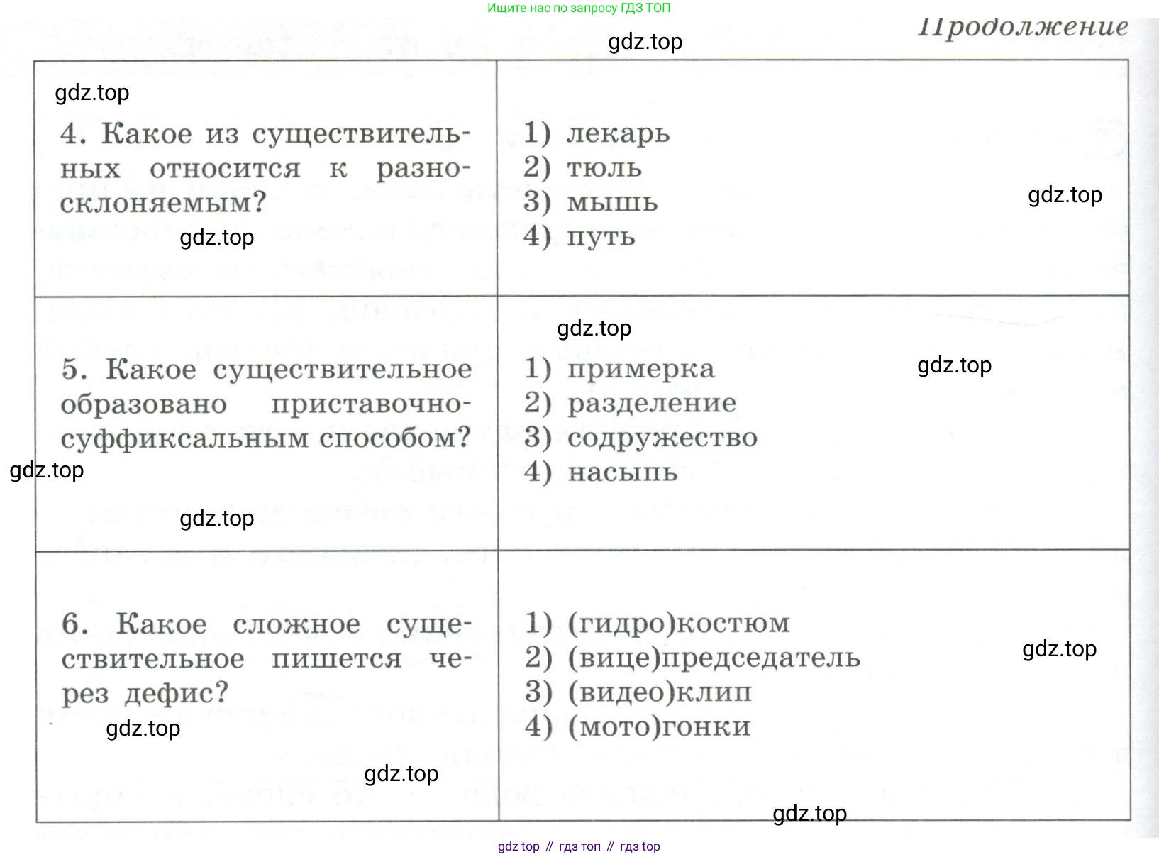 Русский язык, 6 класс Учебник, авторы: Рыбченкова Лидия Макаровна, Александрова Ольга Макаровна, Загоровская Ольга Владимировна, Нарушевич Андрей Георгиевич, Григорьев Андрей Владимирович, Леонтьева Юлия Николаевна, издательство Просвещение, Москва, 2019 - 2022, Часть 1, страница 147, Условие (продолжение 2)