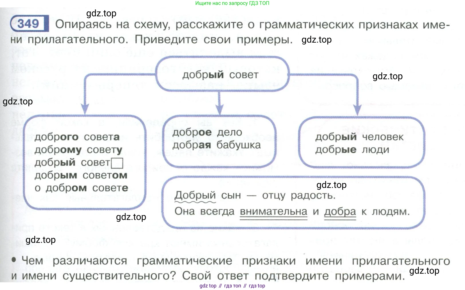 Русский язык, 6 класс Учебник, авторы: Рыбченкова Лидия Макаровна, Александрова Ольга Макаровна, Загоровская Ольга Владимировна, Нарушевич Андрей Георгиевич, Григорьев Андрей Владимирович, Леонтьева Юлия Николаевна, издательство Просвещение, Москва, 2019 - 2022, Часть 1, страница 149, Условие
