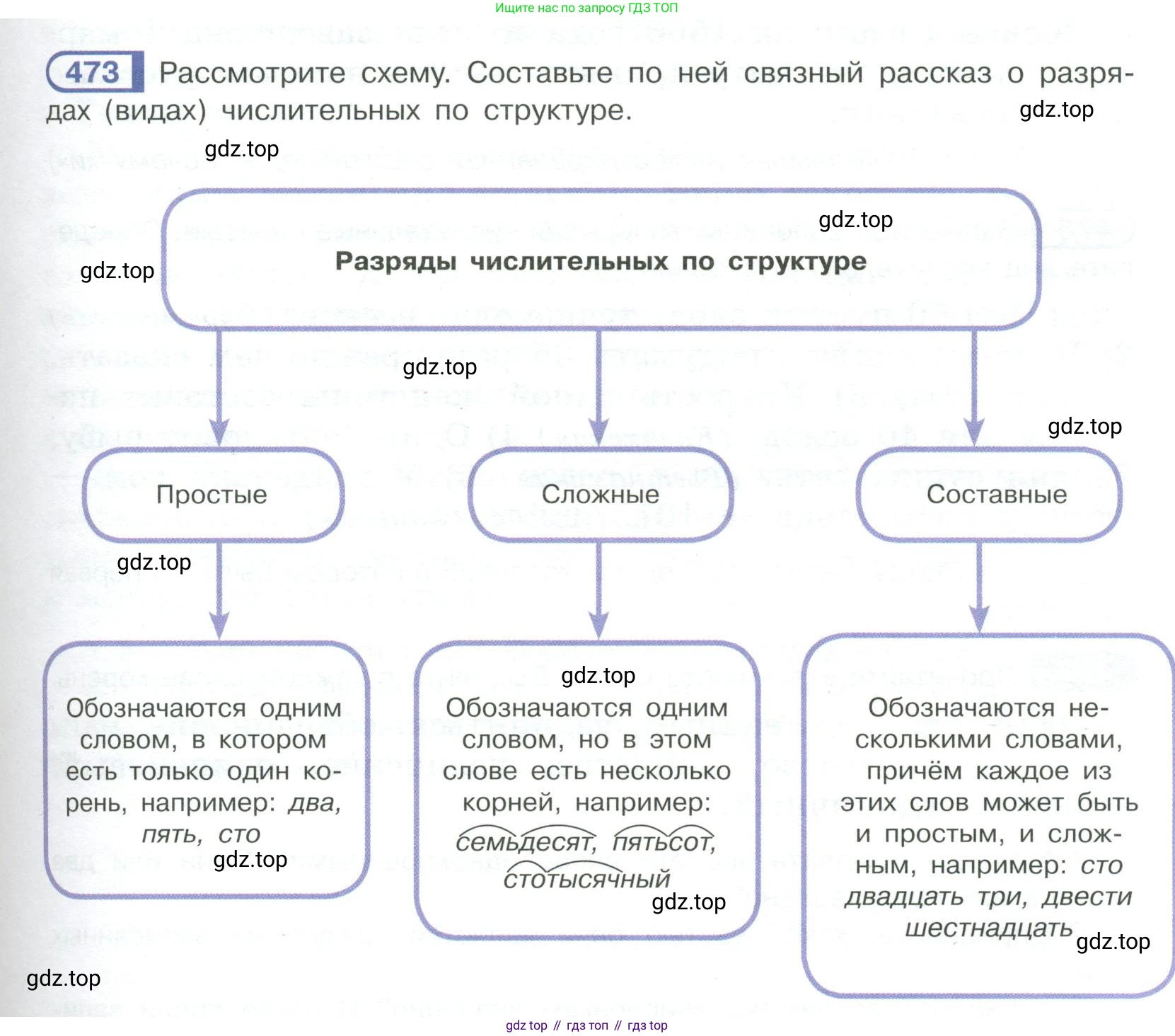 Русский язык, 6 класс Учебник, авторы: Рыбченкова Лидия Макаровна, Александрова Ольга Макаровна, Загоровская Ольга Владимировна, Нарушевич Андрей Георгиевич, Григорьев Андрей Владимирович, Леонтьева Юлия Николаевна, издательство Просвещение, Москва, 2019 - 2022, Часть 2, страница 39, Условие