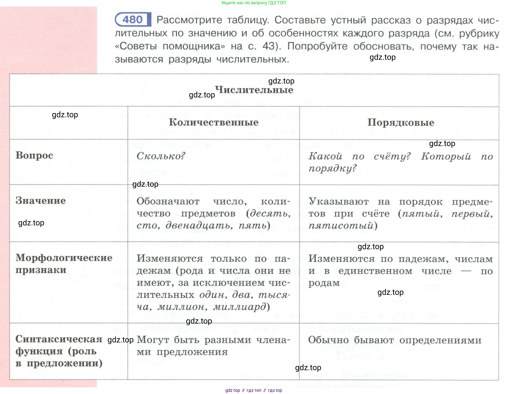 Русский язык, 6 класс Учебник, авторы: Рыбченкова Лидия Макаровна, Александрова Ольга Макаровна, Загоровская Ольга Владимировна, Нарушевич Андрей Георгиевич, Григорьев Андрей Владимирович, Леонтьева Юлия Николаевна, издательство Просвещение, Москва, 2019 - 2022, Часть 2, страница 42, Условие