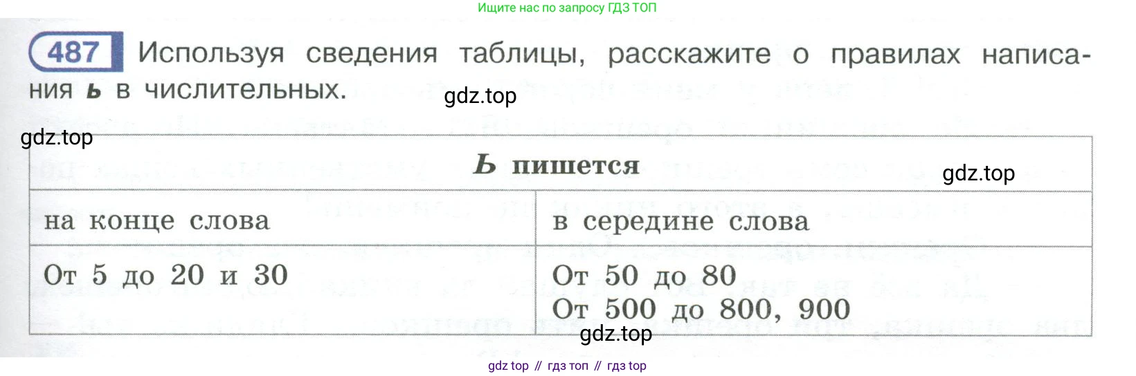 Русский язык, 6 класс Учебник, авторы: Рыбченкова Лидия Макаровна, Александрова Ольга Макаровна, Загоровская Ольга Владимировна, Нарушевич Андрей Георгиевич, Григорьев Андрей Владимирович, Леонтьева Юлия Николаевна, издательство Просвещение, Москва, 2019 - 2022, Часть 2, страница 45, Условие