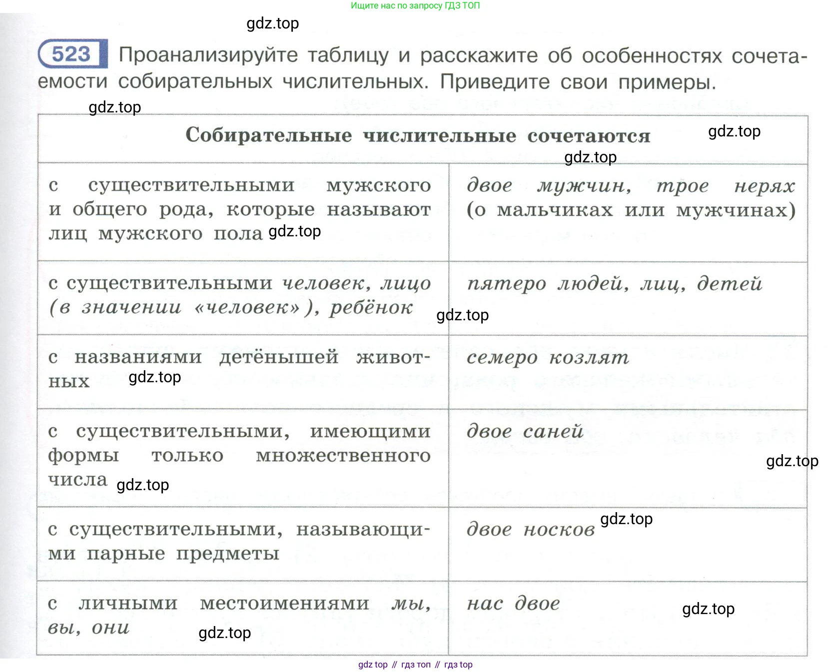 Русский язык, 6 класс Учебник, авторы: Рыбченкова Лидия Макаровна, Александрова Ольга Макаровна, Загоровская Ольга Владимировна, Нарушевич Андрей Георгиевич, Григорьев Андрей Владимирович, Леонтьева Юлия Николаевна, издательство Просвещение, Москва, 2019 - 2022, Часть 2, страница 57, Условие