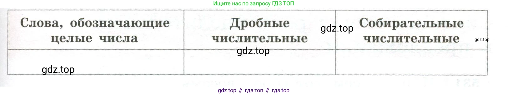 Русский язык, 6 класс Учебник, авторы: Рыбченкова Лидия Макаровна, Александрова Ольга Макаровна, Загоровская Ольга Владимировна, Нарушевич Андрей Георгиевич, Григорьев Андрей Владимирович, Леонтьева Юлия Николаевна, издательство Просвещение, Москва, 2019 - 2022, Часть 2, страница 58, Условие (продолжение 2)