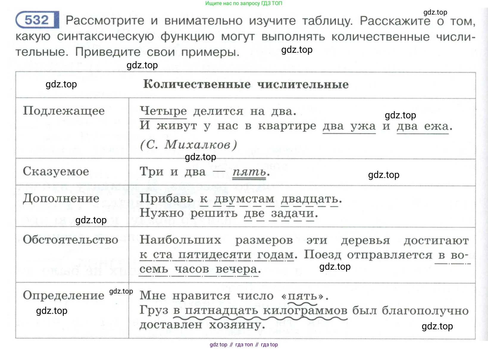Русский язык, 6 класс Учебник, авторы: Рыбченкова Лидия Макаровна, Александрова Ольга Макаровна, Загоровская Ольга Владимировна, Нарушевич Андрей Георгиевич, Григорьев Андрей Владимирович, Леонтьева Юлия Николаевна, издательство Просвещение, Москва, 2019 - 2022, Часть 2, страница 60, Условие