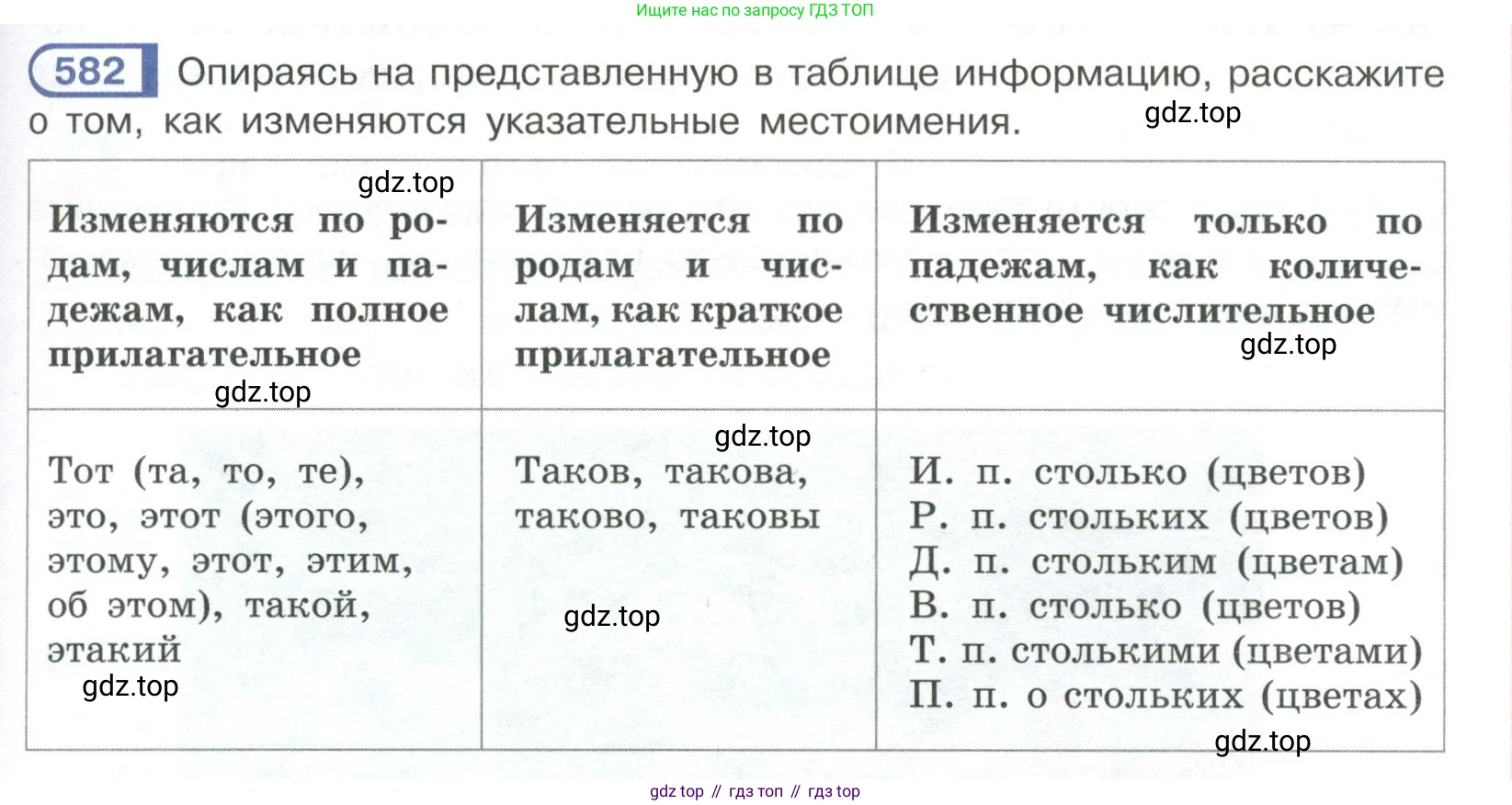 Русский язык, 6 класс Учебник, авторы: Рыбченкова Лидия Макаровна, Александрова Ольга Макаровна, Загоровская Ольга Владимировна, Нарушевич Андрей Георгиевич, Григорьев Андрей Владимирович, Леонтьева Юлия Николаевна, издательство Просвещение, Москва, 2019 - 2022, Часть 2, страница 81, Условие