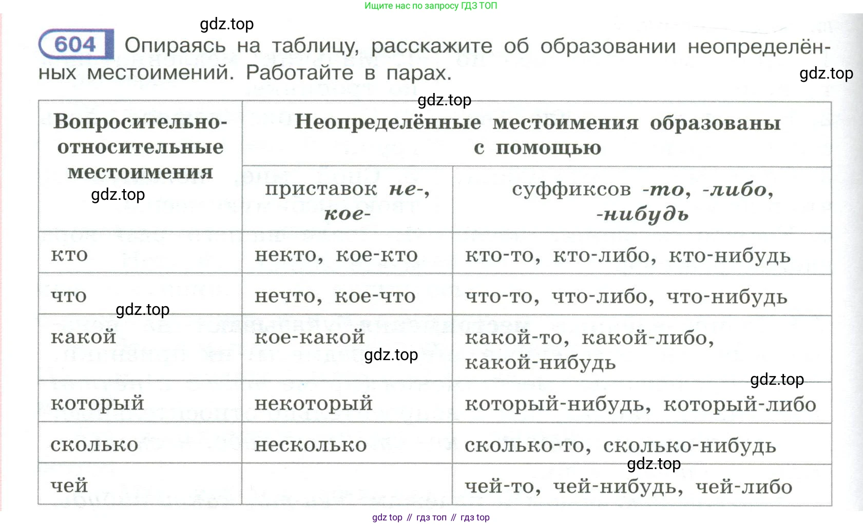 Русский язык, 6 класс Учебник, авторы: Рыбченкова Лидия Макаровна, Александрова Ольга Макаровна, Загоровская Ольга Владимировна, Нарушевич Андрей Георгиевич, Григорьев Андрей Владимирович, Леонтьева Юлия Николаевна, издательство Просвещение, Москва, 2019 - 2022, Часть 2, страница 90, Условие