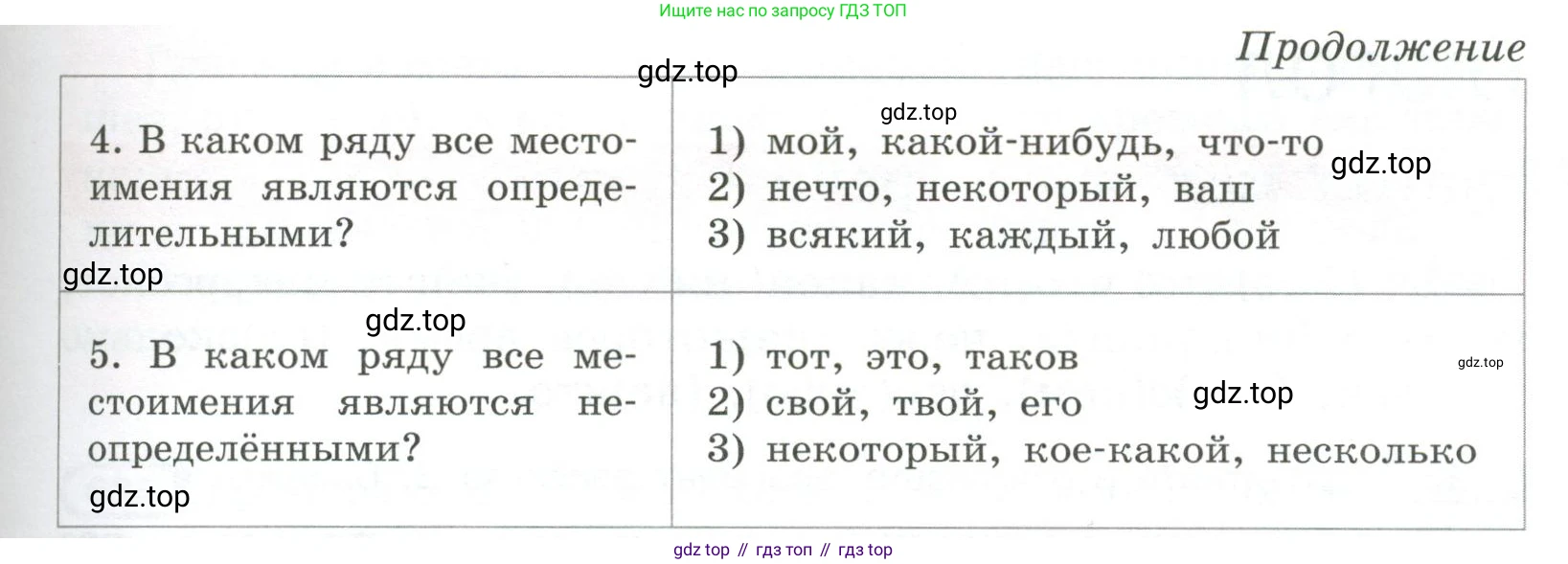 Русский язык, 6 класс Учебник, авторы: Рыбченкова Лидия Макаровна, Александрова Ольга Макаровна, Загоровская Ольга Владимировна, Нарушевич Андрей Георгиевич, Григорьев Андрей Владимирович, Леонтьева Юлия Николаевна, издательство Просвещение, Москва, 2019 - 2022, Часть 2, страница 100, Условие (продолжение 2)