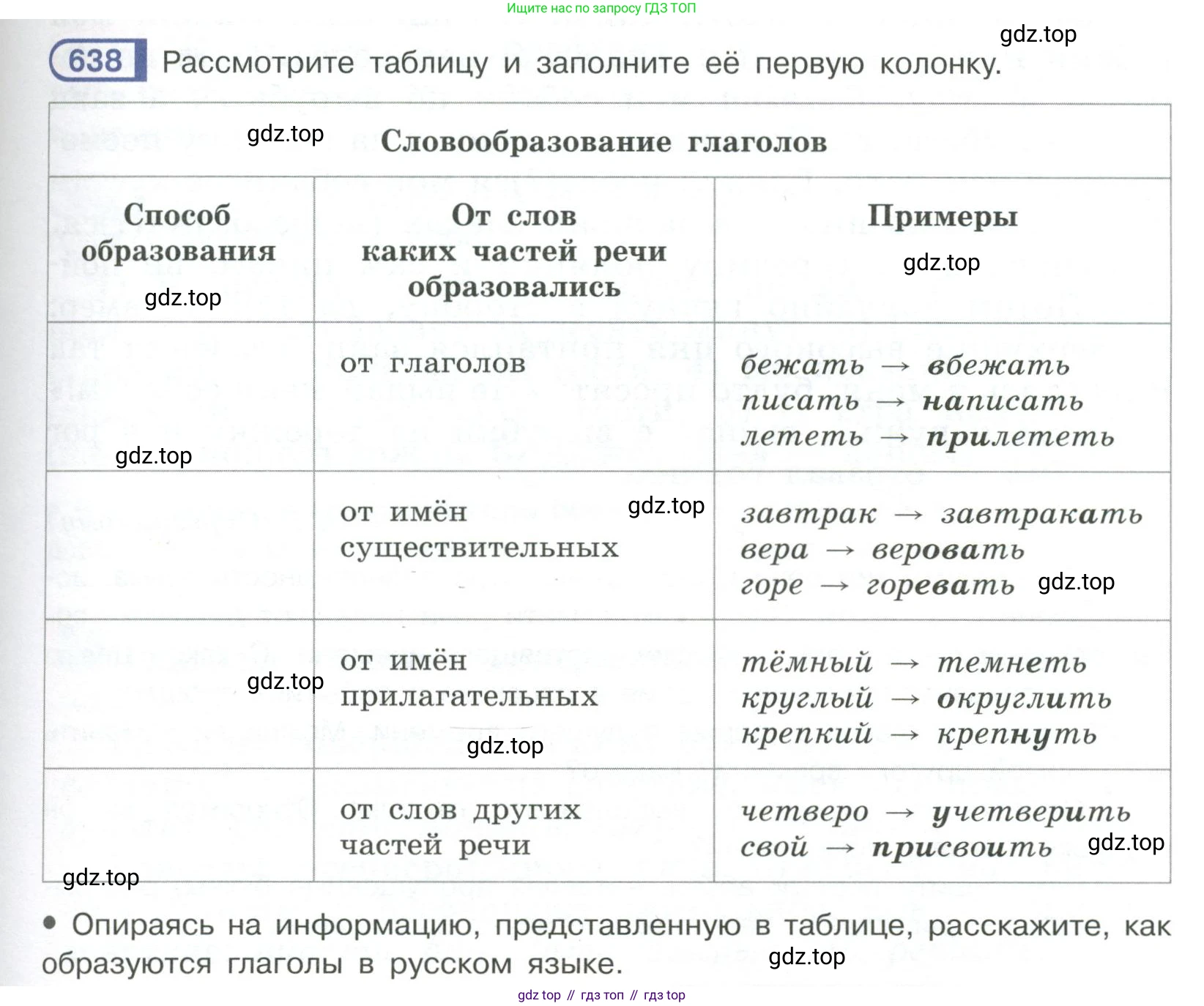 Русский язык, 6 класс Учебник, авторы: Рыбченкова Лидия Макаровна, Александрова Ольга Макаровна, Загоровская Ольга Владимировна, Нарушевич Андрей Георгиевич, Григорьев Андрей Владимирович, Леонтьева Юлия Николаевна, издательство Просвещение, Москва, 2019 - 2022, Часть 2, страница 105, Условие