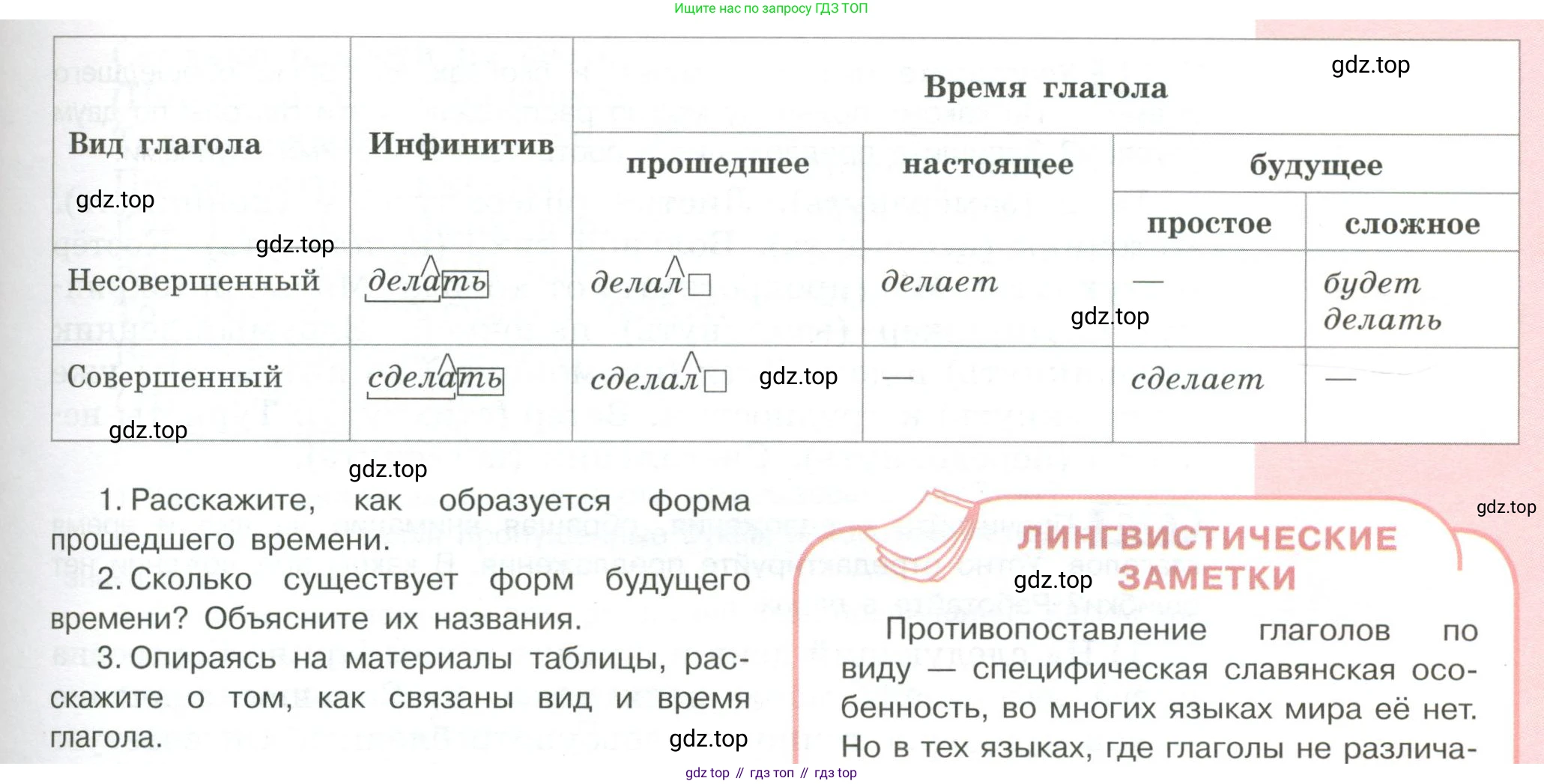 Русский язык, 6 класс Учебник, авторы: Рыбченкова Лидия Макаровна, Александрова Ольга Макаровна, Загоровская Ольга Владимировна, Нарушевич Андрей Георгиевич, Григорьев Андрей Владимирович, Леонтьева Юлия Николаевна, издательство Просвещение, Москва, 2019 - 2022, Часть 2, страница 118, Условие (продолжение 2)