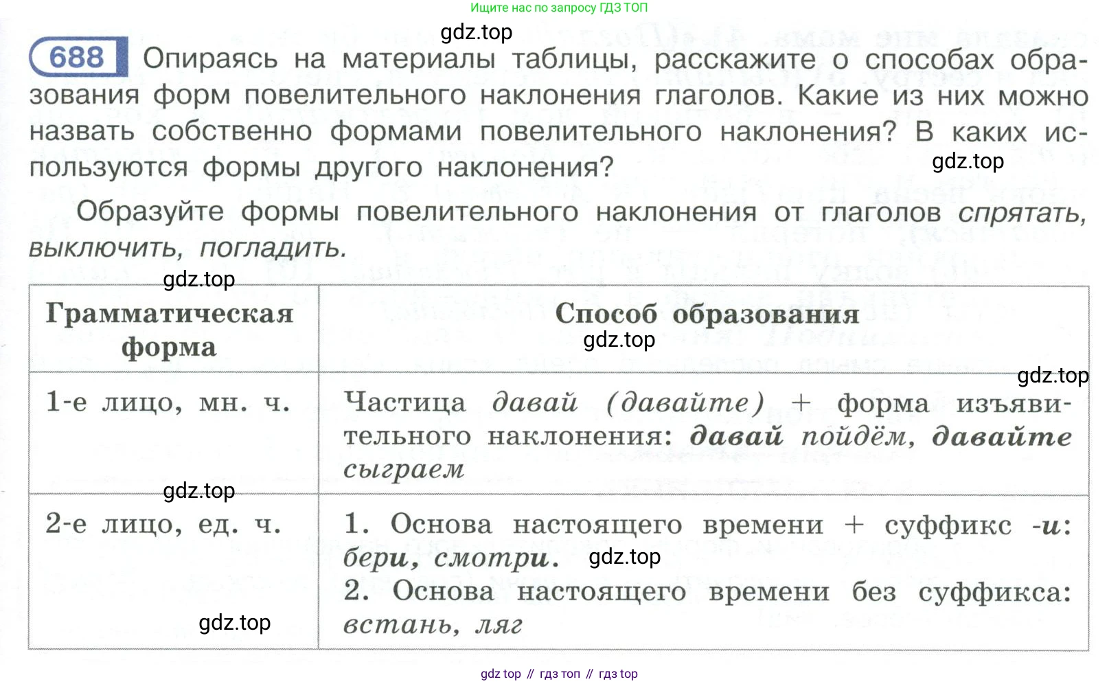 Русский язык, 6 класс Учебник, авторы: Рыбченкова Лидия Макаровна, Александрова Ольга Макаровна, Загоровская Ольга Владимировна, Нарушевич Андрей Георгиевич, Григорьев Андрей Владимирович, Леонтьева Юлия Николаевна, издательство Просвещение, Москва, 2019 - 2022, Часть 2, страница 125, Условие