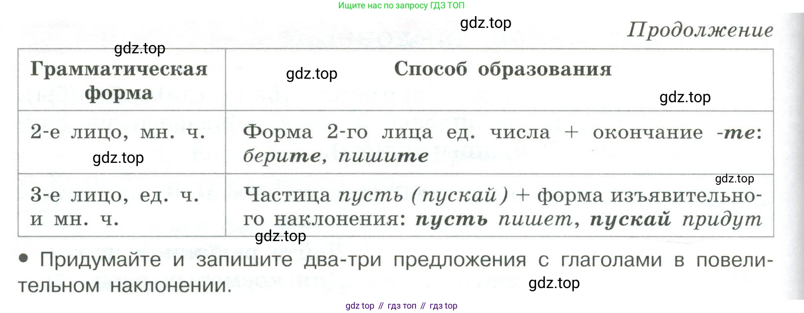 Русский язык, 6 класс Учебник, авторы: Рыбченкова Лидия Макаровна, Александрова Ольга Макаровна, Загоровская Ольга Владимировна, Нарушевич Андрей Георгиевич, Григорьев Андрей Владимирович, Леонтьева Юлия Николаевна, издательство Просвещение, Москва, 2019 - 2022, Часть 2, страница 125, Условие (продолжение 2)