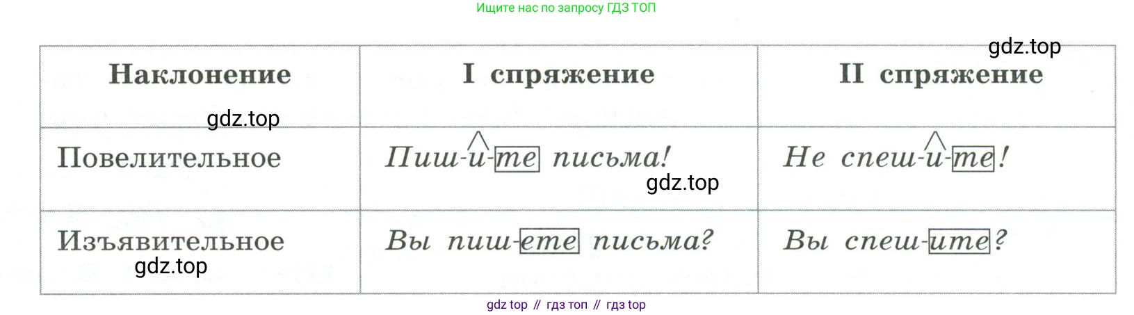 Русский язык, 6 класс Учебник, авторы: Рыбченкова Лидия Макаровна, Александрова Ольга Макаровна, Загоровская Ольга Владимировна, Нарушевич Андрей Георгиевич, Григорьев Андрей Владимирович, Леонтьева Юлия Николаевна, издательство Просвещение, Москва, 2019 - 2022, Часть 2, страница 127, Условие (продолжение 2)